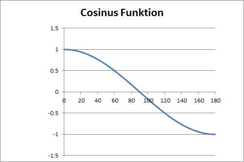 Cosinus.jpg