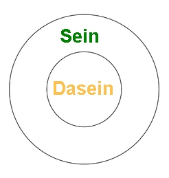 Sein & Dasein.jpg