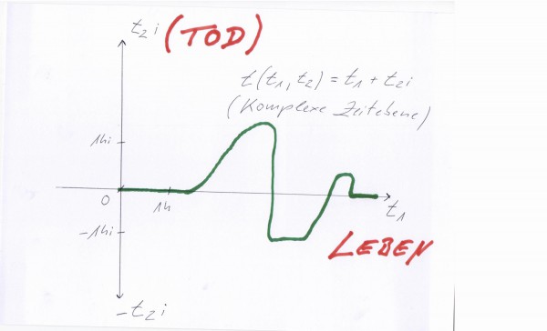 KomplexeZeit.jpg
