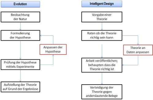 Wissenschaft.jpg