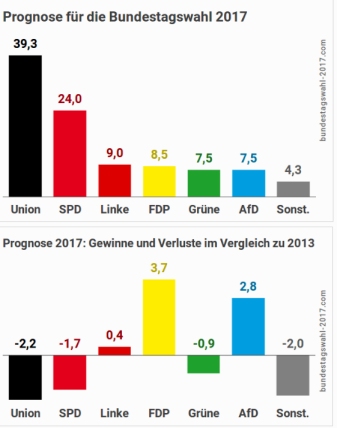 Wahl-Prognose.jpg