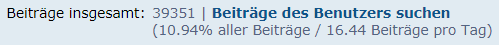 16 Beiträge pro Tag.PNG