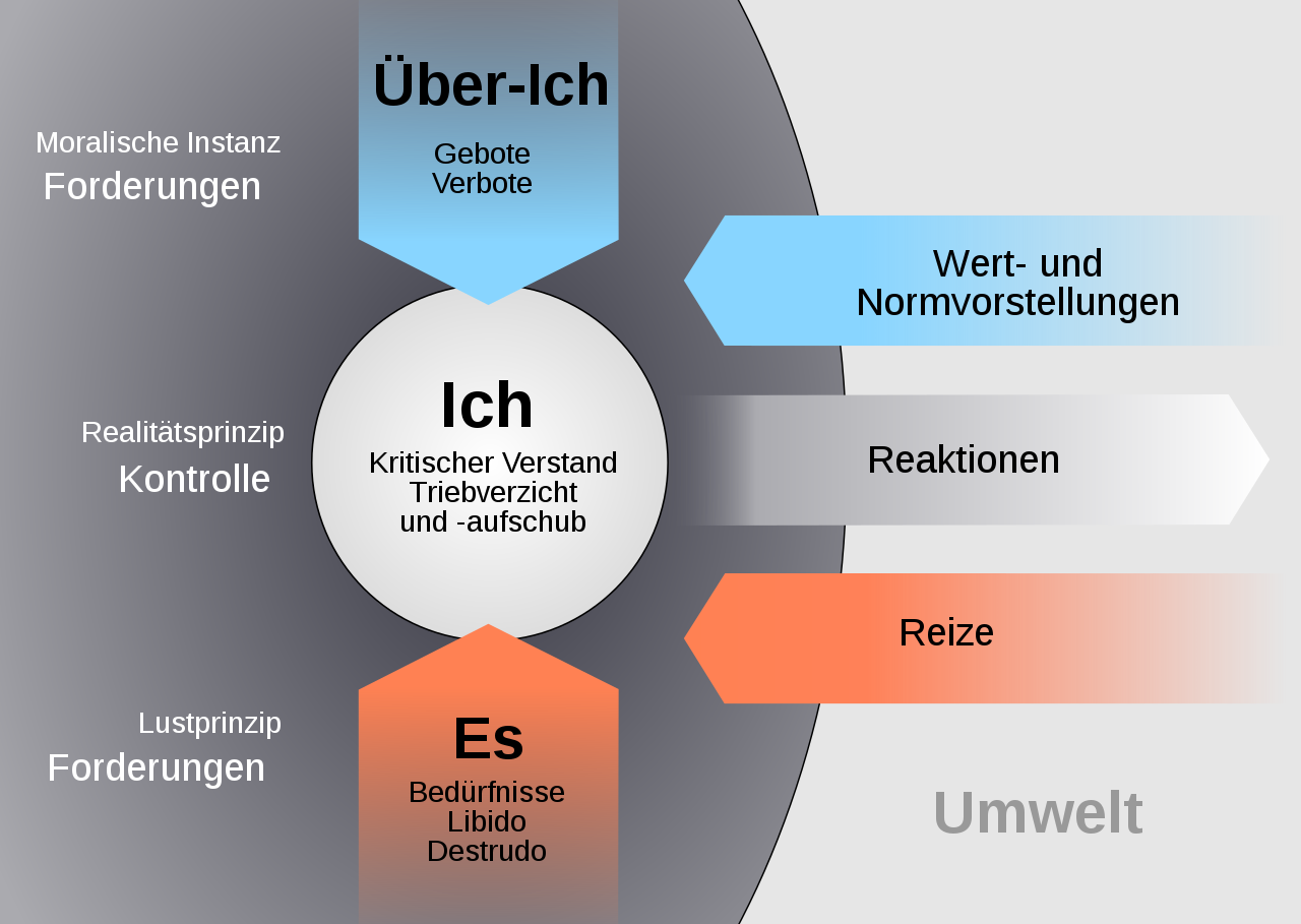 1280px-Instanzenmodell.svg.png